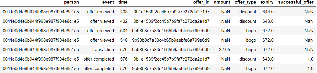 Edge case spot check showing two offers being completed by a single transaction